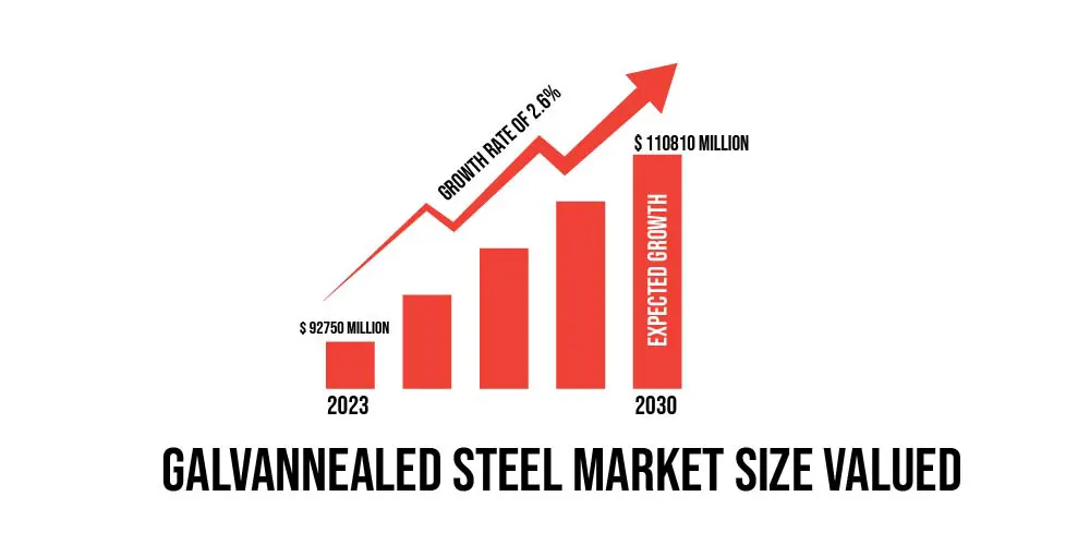 Galvannealed Steel